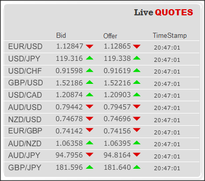 presenting information about gadgets and technology