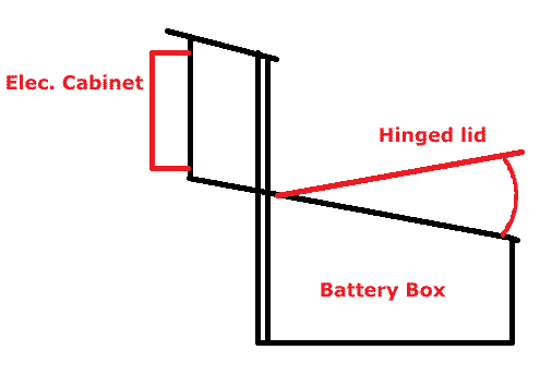 Battery-box.gif?t=1266973271